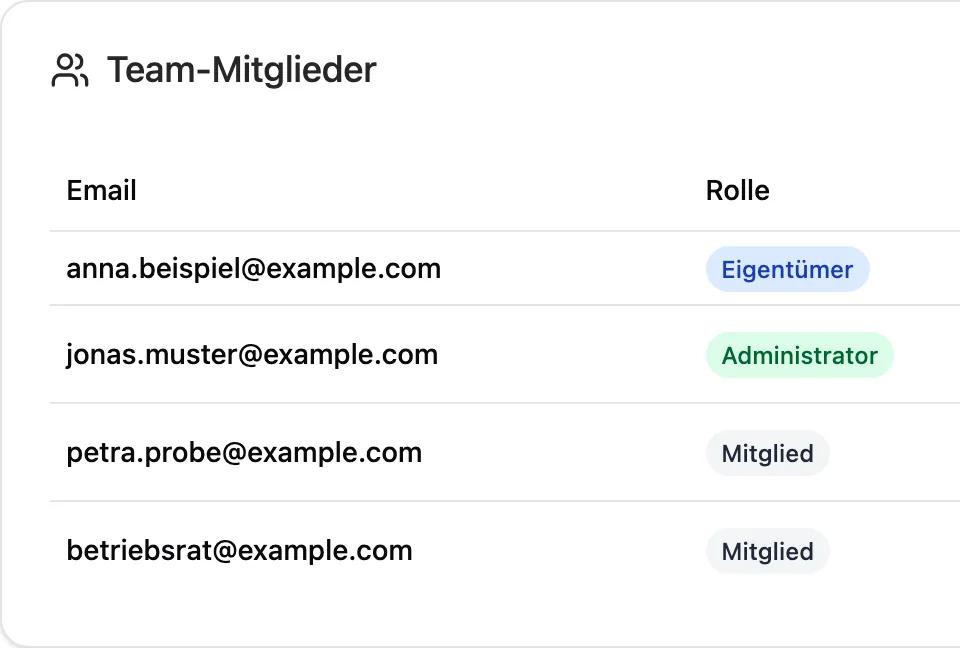 Team-Mitglieder im Portal mit Rollen: Eigentümer, Administrator und zwei Mitglieder, darunter ein Zugang für den Betriebsrat.